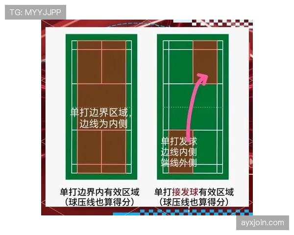新手必看：关于边线规则的核心要点，比赛时不可忽视的细节