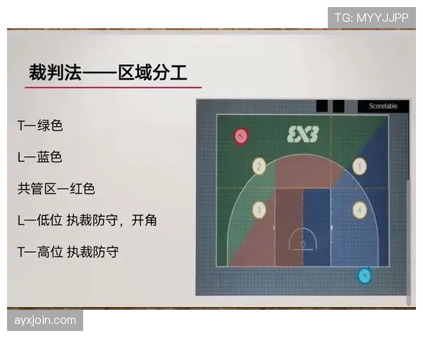 深入解析篮球限制区规则：核心要点与判罚依据
